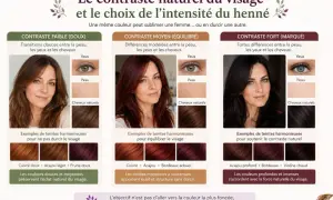 Guide pour un henné facile à faire : trois intensités de contraste pour sublimer votre visage, du doux au marqué.