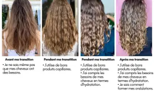 Cheveux avant, pendant et après une transition : des ondulations naturelles apparaissent après 1 mois sans lissage.